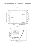 GALLIUM NITRIDE-BASED III-V GROUP COMPOUND SEMICONDUCTOR DEVICE AND METHOD OF MANUFACTURING THE SAME diagram and image