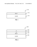 THERMAL MANAGEMENT AND METHOD FOR LARGE SCALE PROCESSING OF CIS AND/OR CIGS BASED THIN FILMS OVERLYING GLASS SUBSTRATES diagram and image