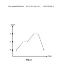 THERMAL MANAGEMENT AND METHOD FOR LARGE SCALE PROCESSING OF CIS AND/OR CIGS BASED THIN FILMS OVERLYING GLASS SUBSTRATES diagram and image