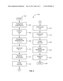 THERMAL MANAGEMENT AND METHOD FOR LARGE SCALE PROCESSING OF CIS AND/OR CIGS BASED THIN FILMS OVERLYING GLASS SUBSTRATES diagram and image