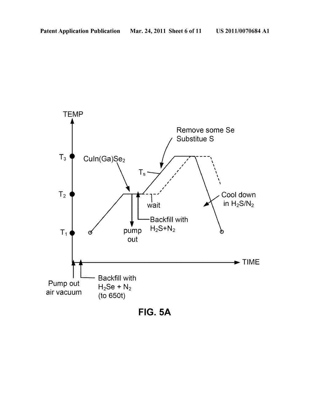 THERMAL MANAGEMENT AND METHOD FOR LARGE SCALE PROCESSING OF CIS AND/OR CIGS BASED THIN FILMS OVERLYING GLASS SUBSTRATES - diagram, schematic, and image 07
