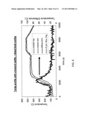 THERMAL MANAGEMENT AND METHOD FOR LARGE SCALE PROCESSING OF CIS AND/OR CIGS BASED THIN FILMS OVERLYING GLASS SUBSTRATES diagram and image