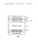 EPITAXIAL GROWTH OF COMPOUND NITRIDE SEMICONDUCTOR STRUCTURES diagram and image