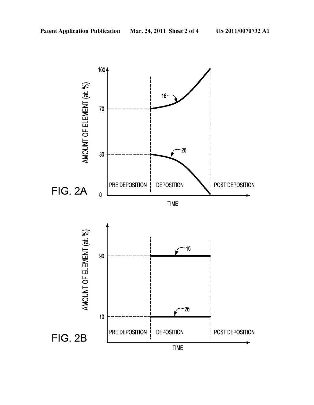 METHOD OF SILICIDE FORMATION BY ADDING GRADED AMOUNT OF IMPURITY DURING METAL DEPOSITION - diagram, schematic, and image 03