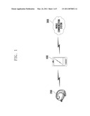 HEADSET, OPERATING METHOD AND SYSTEM THEREOF, AND PORTABLE TERMINAL SUPPORTING THE SAME diagram and image