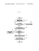 HEADSET, OPERATING METHOD AND SYSTEM THEREOF, AND PORTABLE TERMINAL SUPPORTING THE SAME diagram and image