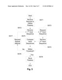 Secure Access to Restricted Resource diagram and image