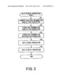 MOBILE TERMINAL AND METHOD FOR DISPLAYING DATA ADDED LOCATION INFORMATION diagram and image