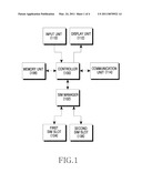 APPARATUS AND METHOD FOR SELECTING SIM CARD IN MOBILE TERMINAL diagram and image