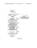 APPARATUS AND METHOD FOR SELECTING SIM CARD IN MOBILE TERMINAL diagram and image