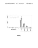 MEASUREMENT OF PROTEIN KINASE ACTIVITY IN CEREBROSPINAL FLUID FOR DIAGNOSIS OF NEUROLOGICAL AND PSYCHIATRIC DISORDERS diagram and image