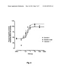 NOVEL EXENDIN AGONIST COMPOUNDS diagram and image