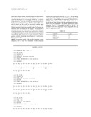 NOVEL EXENDIN AGONIST COMPOUNDS diagram and image