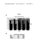 POLYPEPTIDES HAVING MODULATORY EFFECTS ON CELLS diagram and image