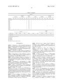 POLYPEPTIDES HAVING MODULATORY EFFECTS ON CELLS diagram and image