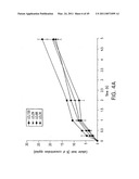 Cationic Ceramides, And Analogs Thereof, And Their Use For Preventing Or Treating Cancer diagram and image