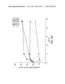 Cationic Ceramides, And Analogs Thereof, And Their Use For Preventing Or Treating Cancer diagram and image