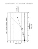 Cationic Ceramides, And Analogs Thereof, And Their Use For Preventing Or Treating Cancer diagram and image