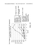 Cationic Ceramides, And Analogs Thereof, And Their Use For Preventing Or Treating Cancer diagram and image