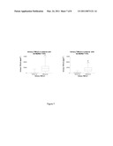 DIAGNOSIS AND/OR PROGNOSIS OF RENAL DYSFUNCTION diagram and image