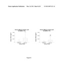 DIAGNOSIS AND/OR PROGNOSIS OF RENAL DYSFUNCTION diagram and image