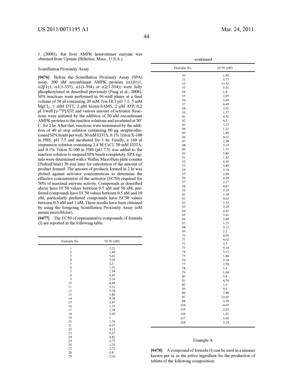 NOVEL ALKENE OXINDOLE DERIVATIVES - diagram, schematic, and image 45