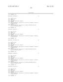 RNAi Modulation of the RHO-A Gene and Uses Thereof diagram and image