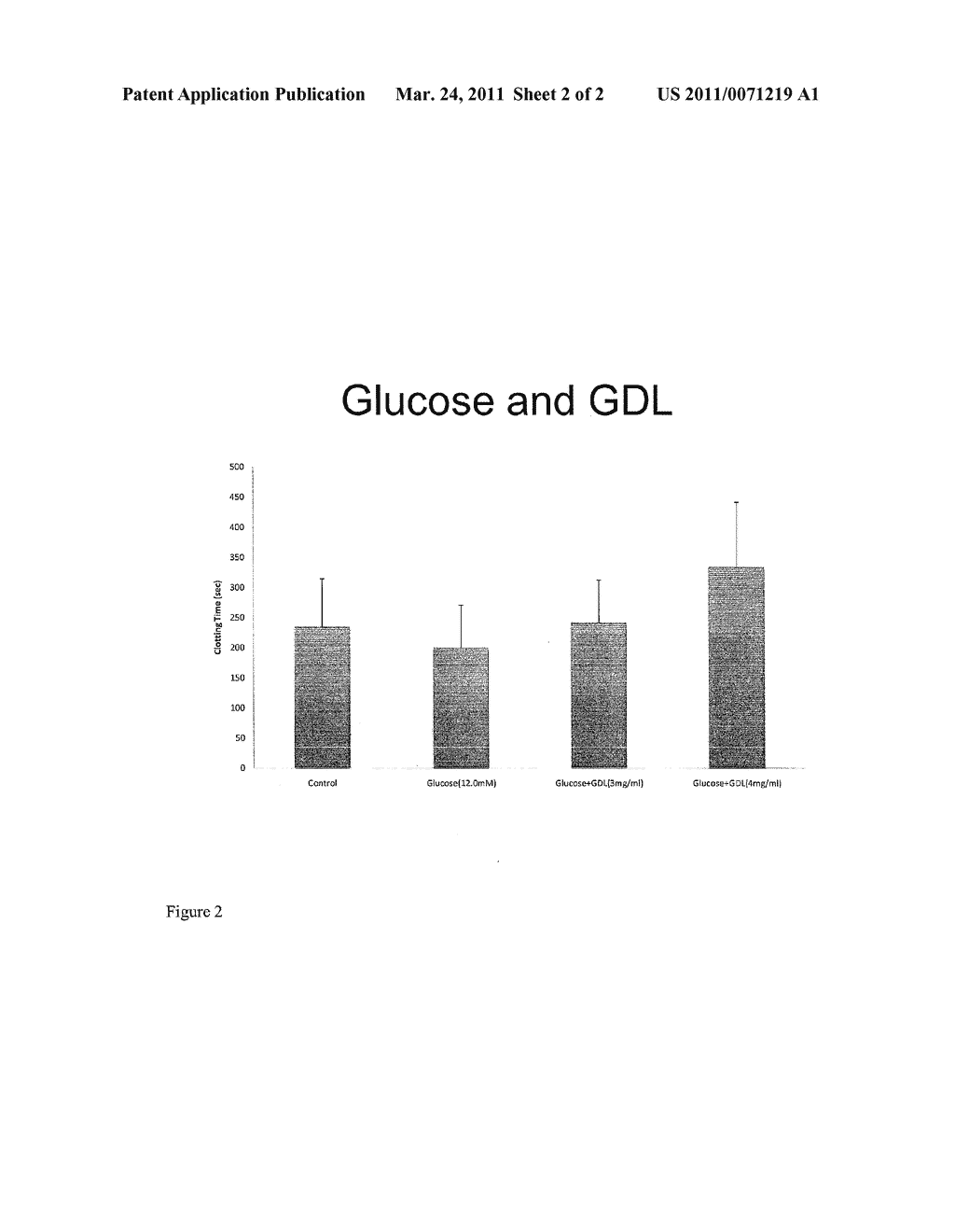 Hemostatic Effects of Glucono-Delta-Lactone - diagram, schematic, and image 03