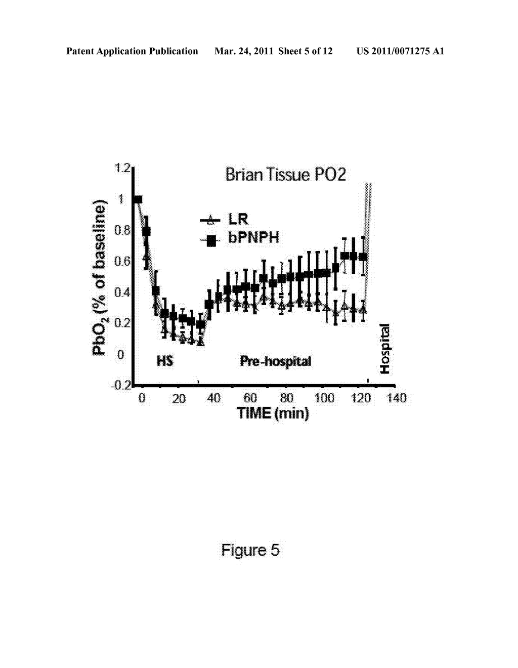 Compositions and methods of use of neurovascular protective multifunctional polynitroxylated pegylated carboxy hemoglobins for transfusion and critical care medicine - diagram, schematic, and image 06