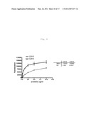 RESISTIN ANTAGONISTS AND THEIR USE diagram and image