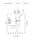 Hydroalkylation of Aromatic Compounds Using EMM-12 diagram and image