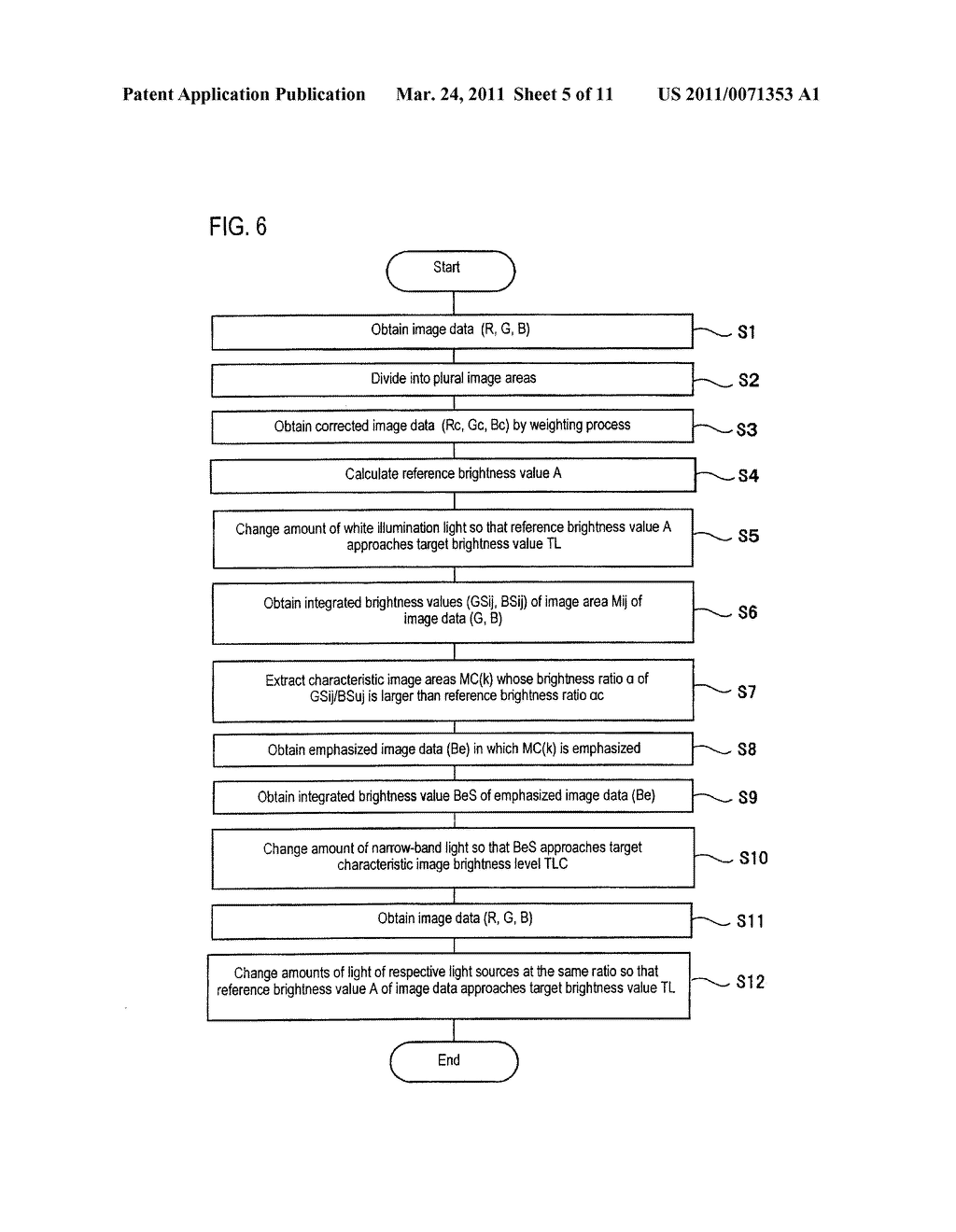 METHOD OF CONTROLLING ENDOSCOPE AND ENDOSCOPE - diagram, schematic, and image 06