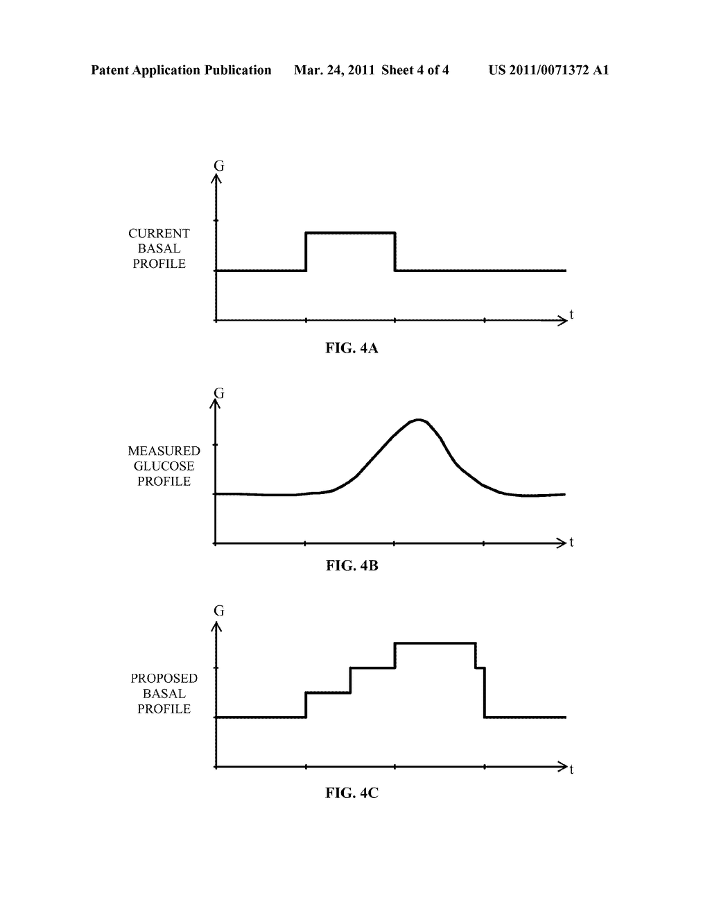 Method and System for Providing Basal Profile Modification in Analyte Monitoring and Management Systems - diagram, schematic, and image 05