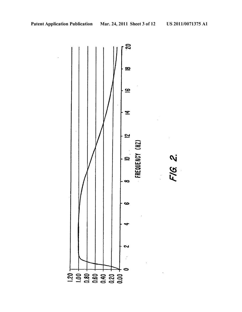 METHOD AND APPARATUS FOR ESTIMATING PHYSIOLOGICAL PARAMETERS USING MODEL-BASED ADAPTIVE FILTERING - diagram, schematic, and image 04