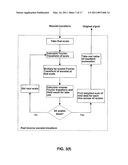 Determining A Characteristic Respiration Rate diagram and image