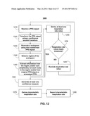 Determining A Characteristic Respiration Rate diagram and image