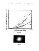 METHOD FOR MODIFYING THE REFRACTIVE INDEX OF OCULAR TISSUES diagram and image