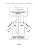 SACRAL NEUROSTIMULATION TO INDUCE MICTURITION IN PARAPLEGICS diagram and image