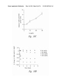 ANTI-ANGIOGENIC COMPOSITIONS AND METHODS OF USE diagram and image