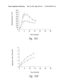 ANTI-ANGIOGENIC COMPOSITIONS AND METHODS OF USE diagram and image