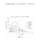 ANTI-ANGIOGENIC COMPOSITIONS AND METHODS OF USE diagram and image