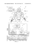 INTERACTIVE ROBOT CONTROL SYSTEM AND METHOD OF USE diagram and image