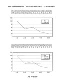 Methods that provide dispatchers in power grid control centers with a capability to manage changes diagram and image