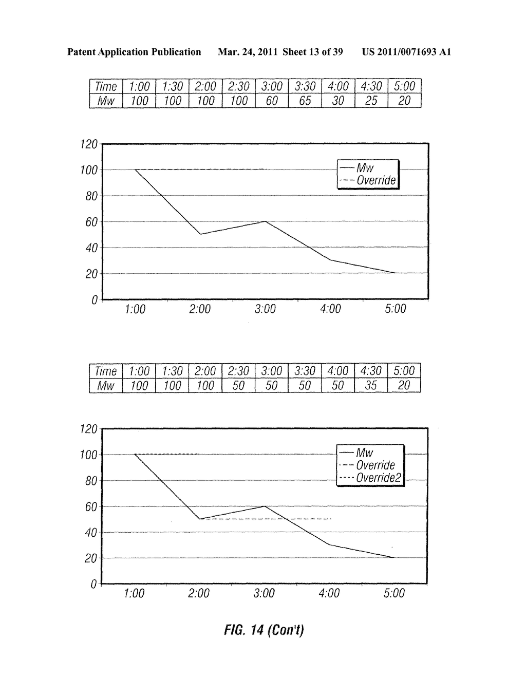 Multi-interval dispatch system tools for enabling dispatchers in power grid control centers to manage changes - diagram, schematic, and image 14