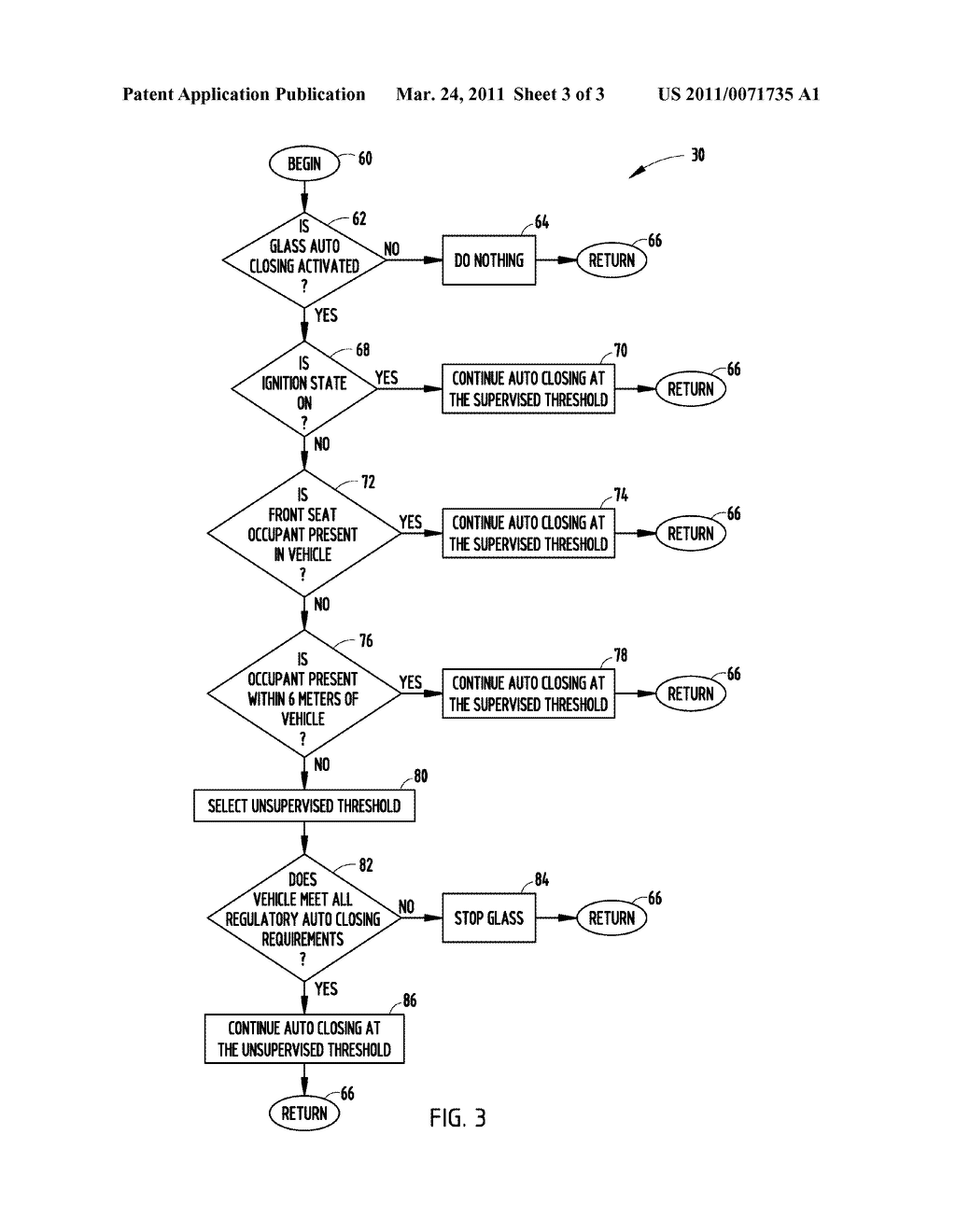 VEHICLE ANTI-PINCH CONTROL HAVING VARIABLE THRESHOLD AND METHOD - diagram, schematic, and image 04