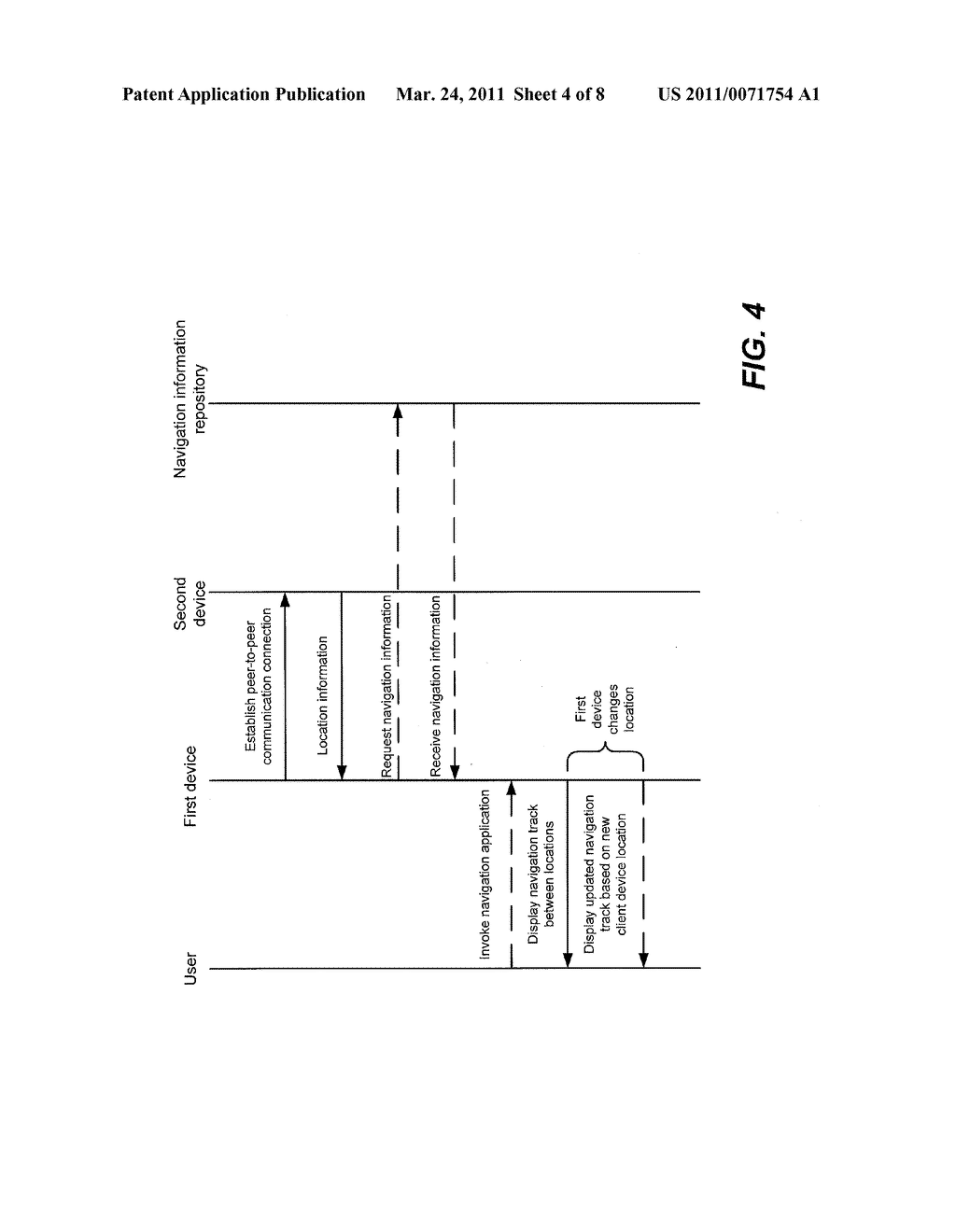 METHODS FOR OBTAINING A NAVIGATION TRACK BETWEEN A FIRST AND A SECOND LOCATION BASED ON LOCATION INFORMATION SHARED BETWEEN PEER DEVICES AND RELATED DEVICES AND COMPUTER PROGRAM PRODUCTS - diagram, schematic, and image 05