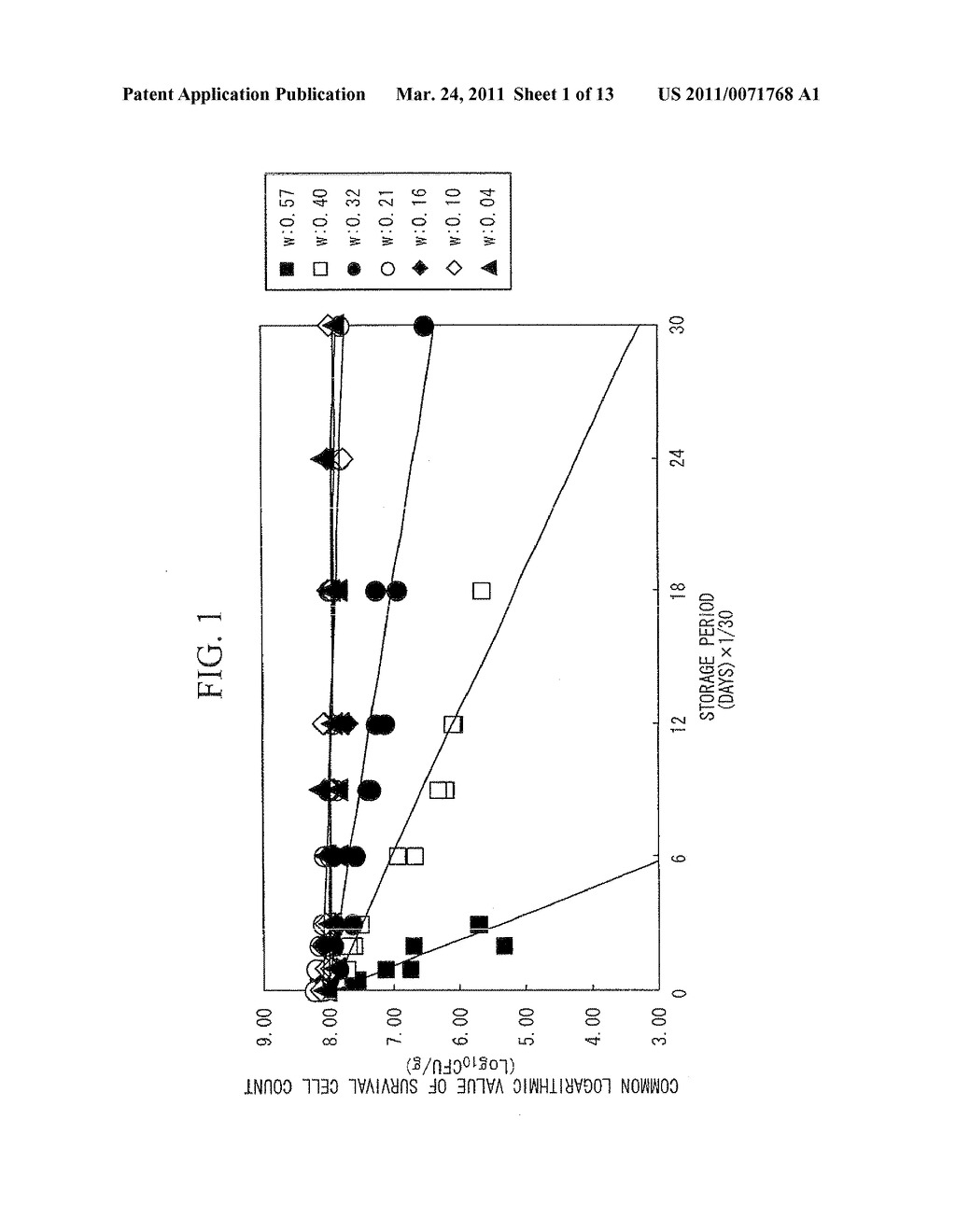 DEVICE FOR ESTIMATING SURVIVAL CELL COUNT, COMPUTER PROGRAM, AND RECORDING MEDIUM - diagram, schematic, and image 02