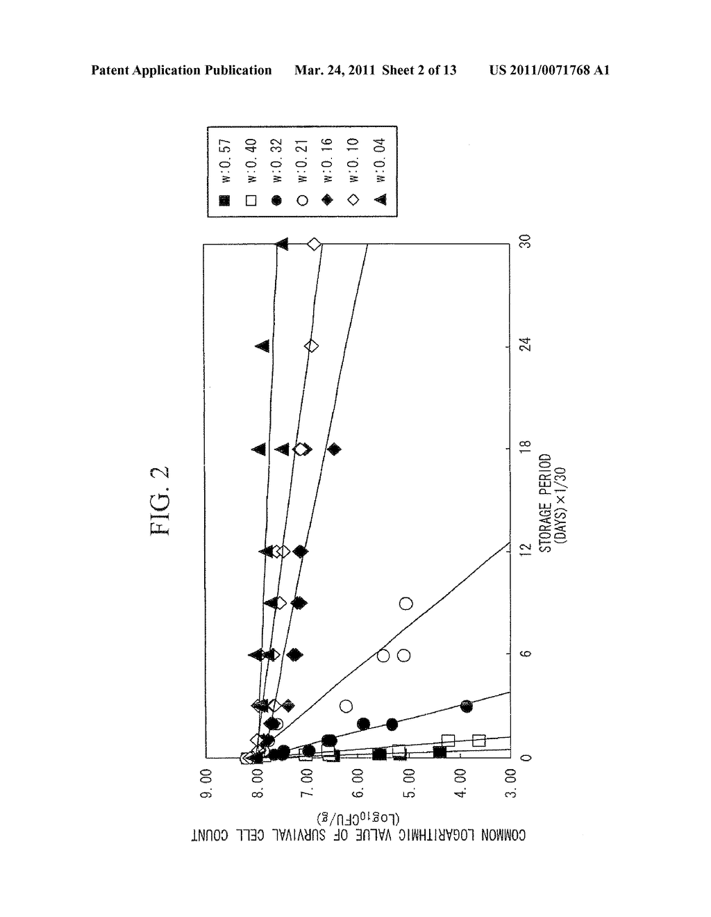 DEVICE FOR ESTIMATING SURVIVAL CELL COUNT, COMPUTER PROGRAM, AND RECORDING MEDIUM - diagram, schematic, and image 03