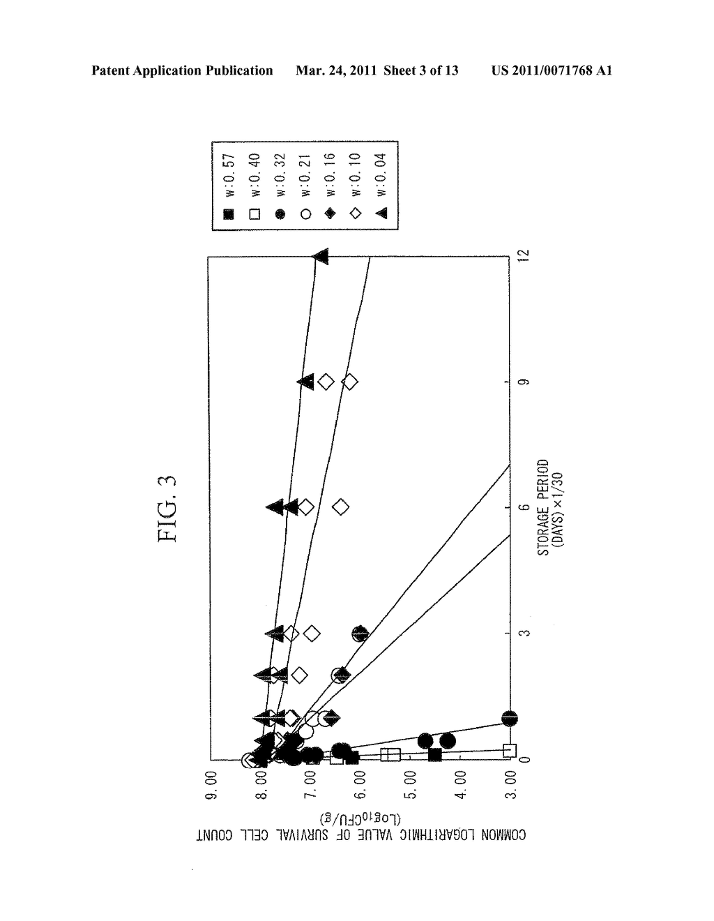 DEVICE FOR ESTIMATING SURVIVAL CELL COUNT, COMPUTER PROGRAM, AND RECORDING MEDIUM - diagram, schematic, and image 04