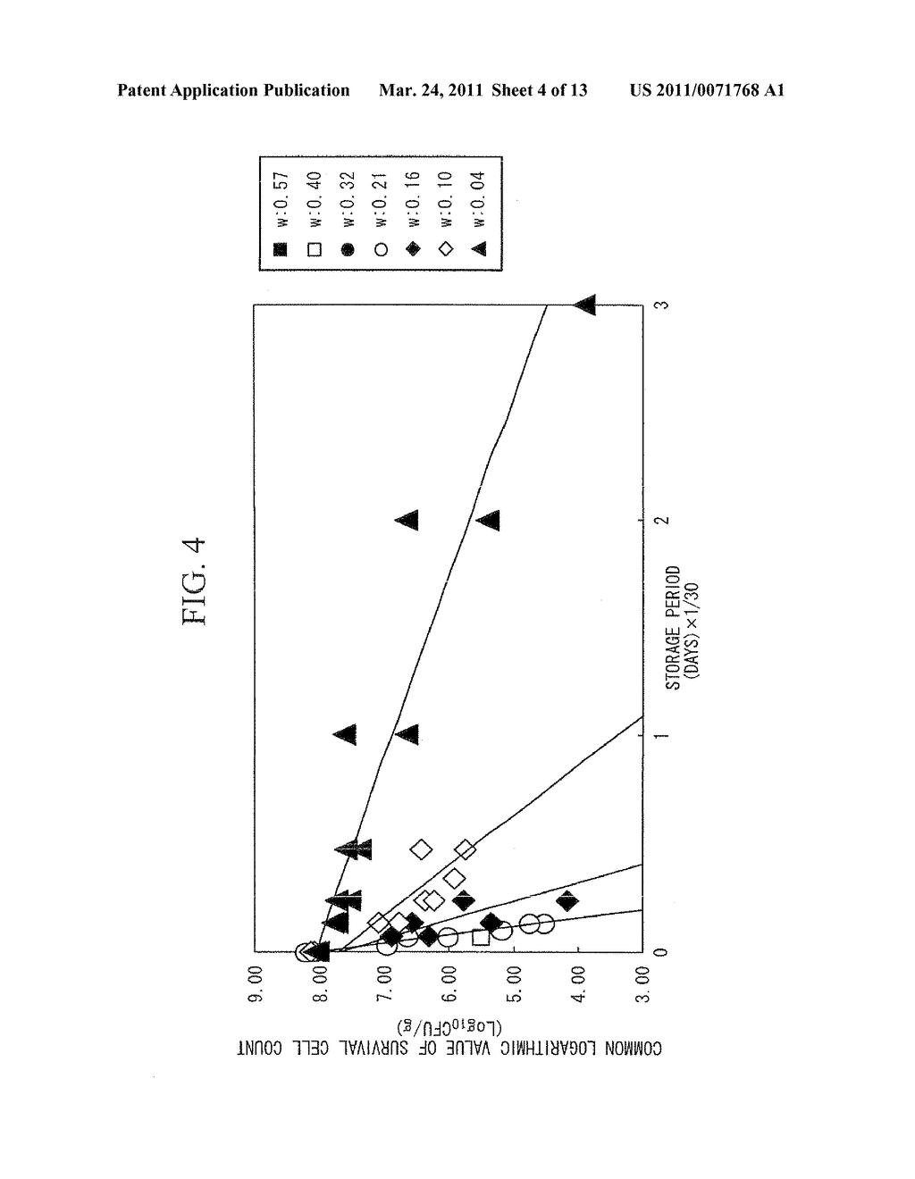 DEVICE FOR ESTIMATING SURVIVAL CELL COUNT, COMPUTER PROGRAM, AND RECORDING MEDIUM - diagram, schematic, and image 05